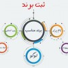ثبت-شرکت-برند-طرح-تجاری-برندینگ فروشگاه اینترنتی