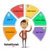 شرکت سامانه پیامک راه کوتاه