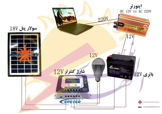 صفحه خورشیدی- شارژ کنترلر- باتری سیلد اسید- اینورت